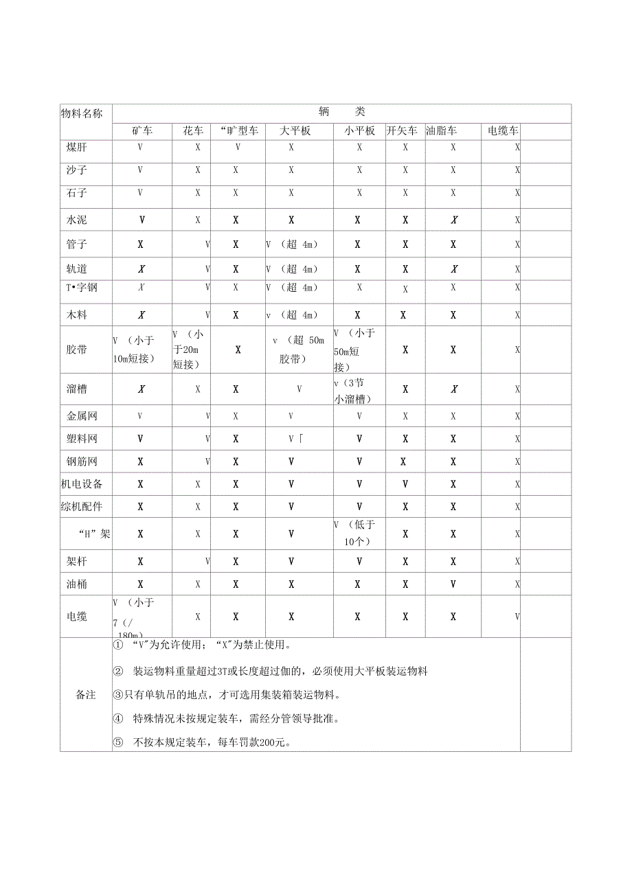 物料运输管理规定_第2页