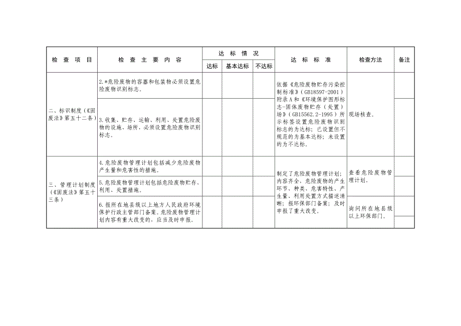 危险废物规范化管理指标体系_第3页