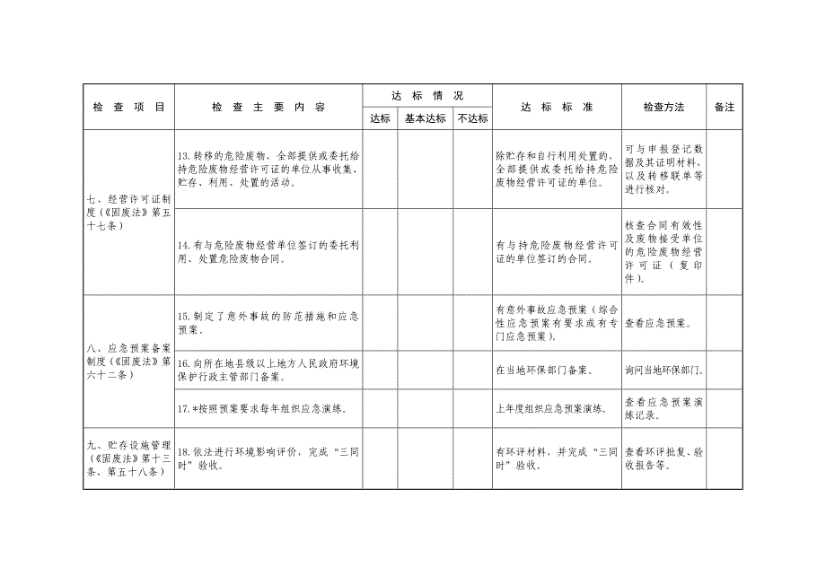 危险废物规范化管理指标体系_第5页