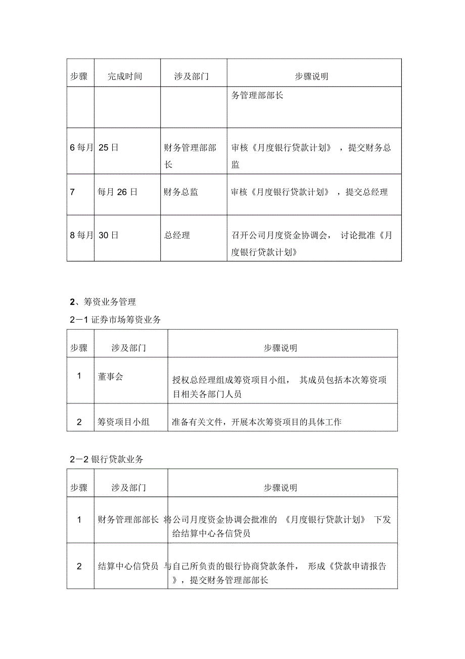 公司工厂筹资管理制度_第3页