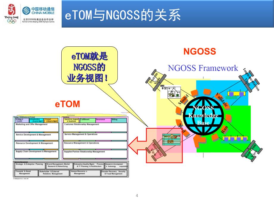 移动运营商eTOM研究_第4页