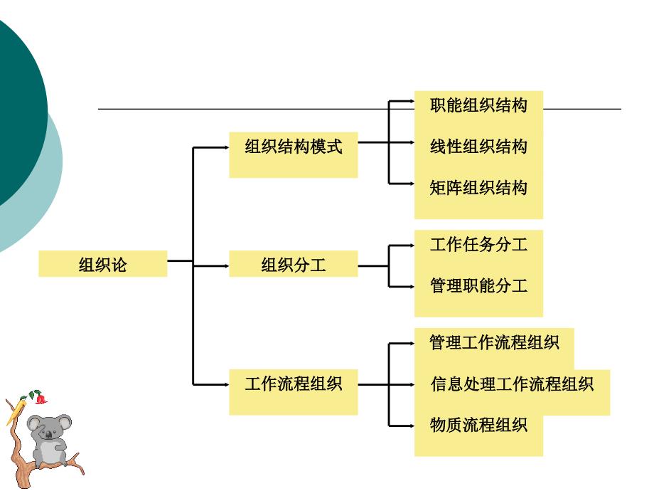 zAAA第部分建设工程监理规划_第1页