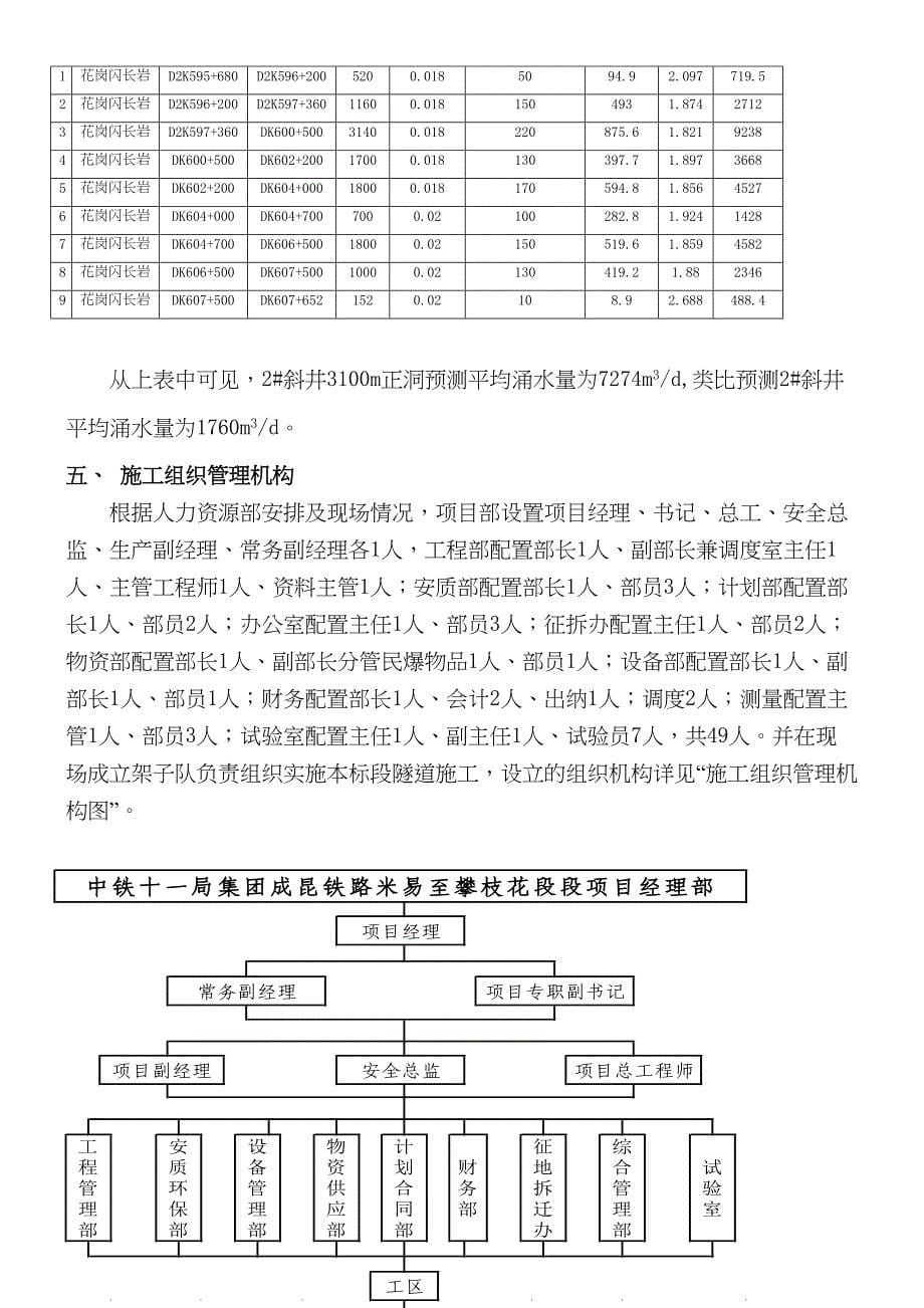 d总发隧道2-斜井正洞反坡排水施工方案_第5页