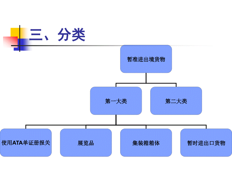 暂准进出境货物报关流程_第4页