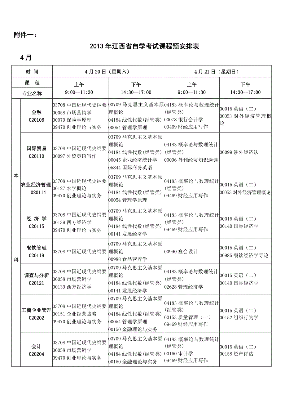 2013年江西省自学考试课程预安排表_第1页