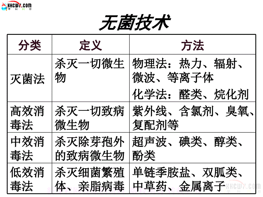 微生物的培养好精品教育_第4页