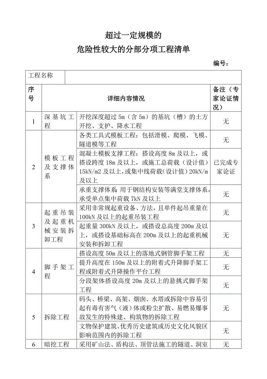 超过一定规模的危险性较大的分部分项工程清单_第1页