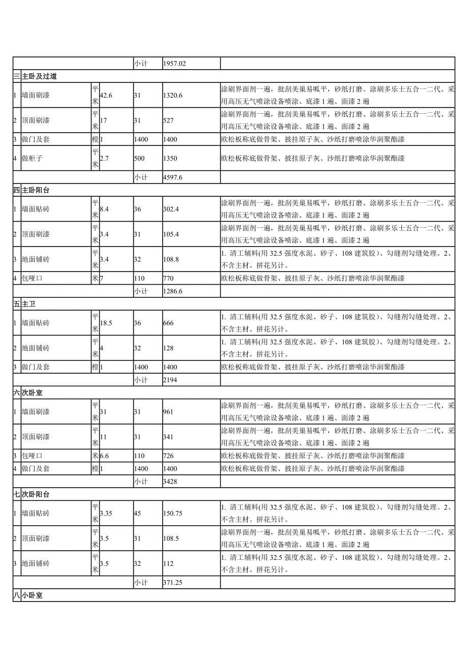 教育资料2022年收藏的装饰工程报价单_第5页