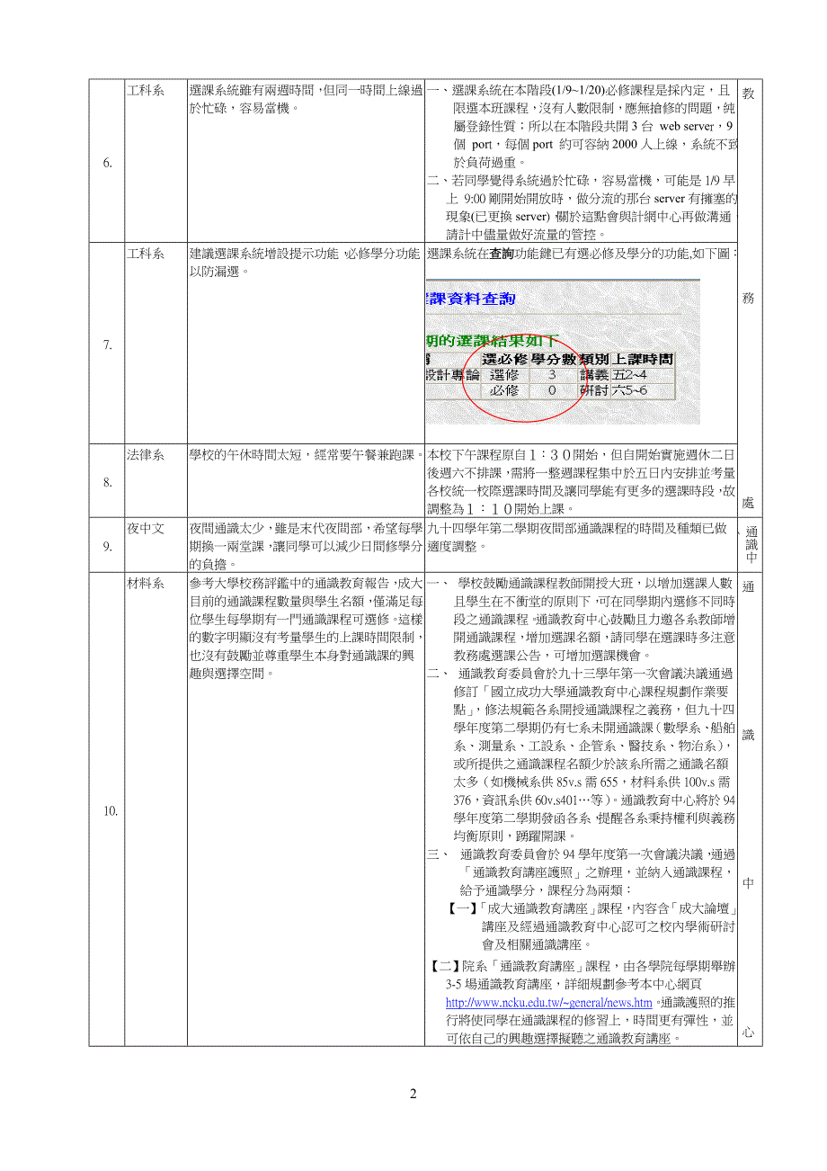 94学年度第1学期导师谈话 学生 意见处理汇整表(行政单位_第2页