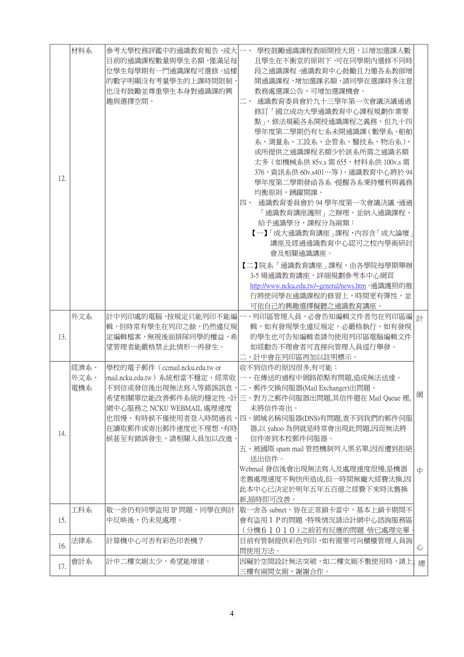 94学年度第1学期导师谈话 学生 意见处理汇整表(行政单位_第4页