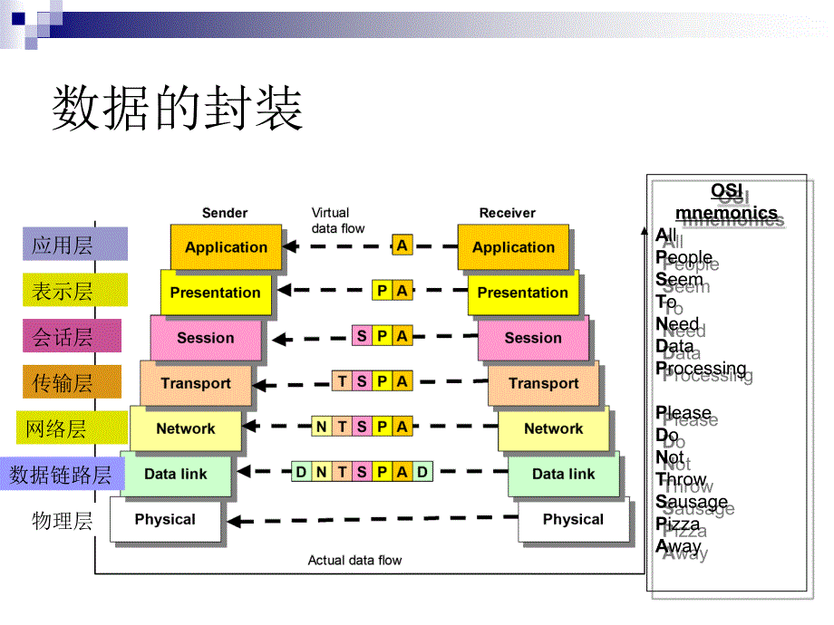 网络安全协议基础PPT课件_第4页