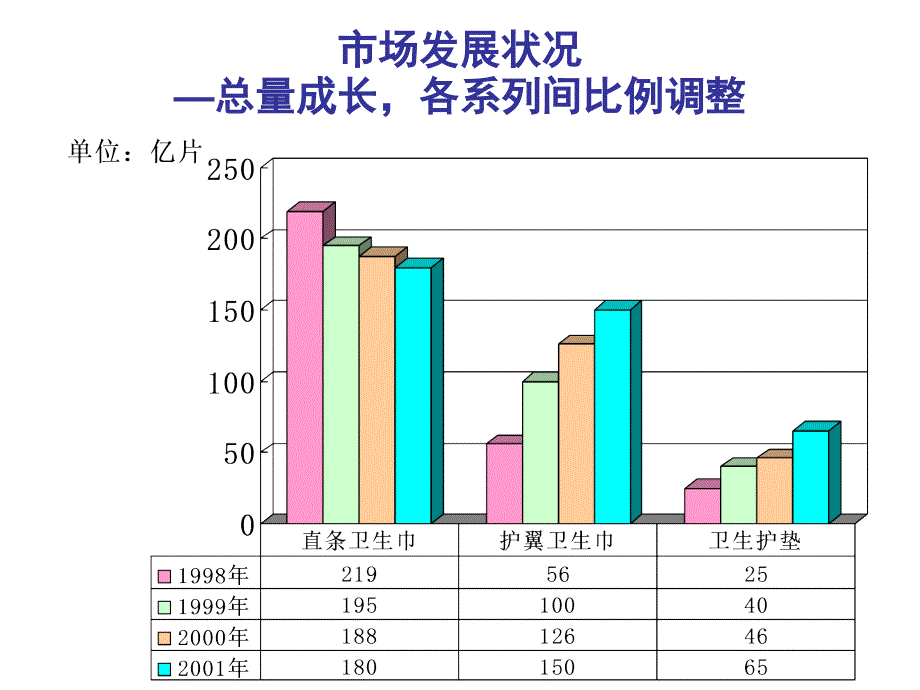 最新卫生巾消费者购买态度分析ppt课件_第2页