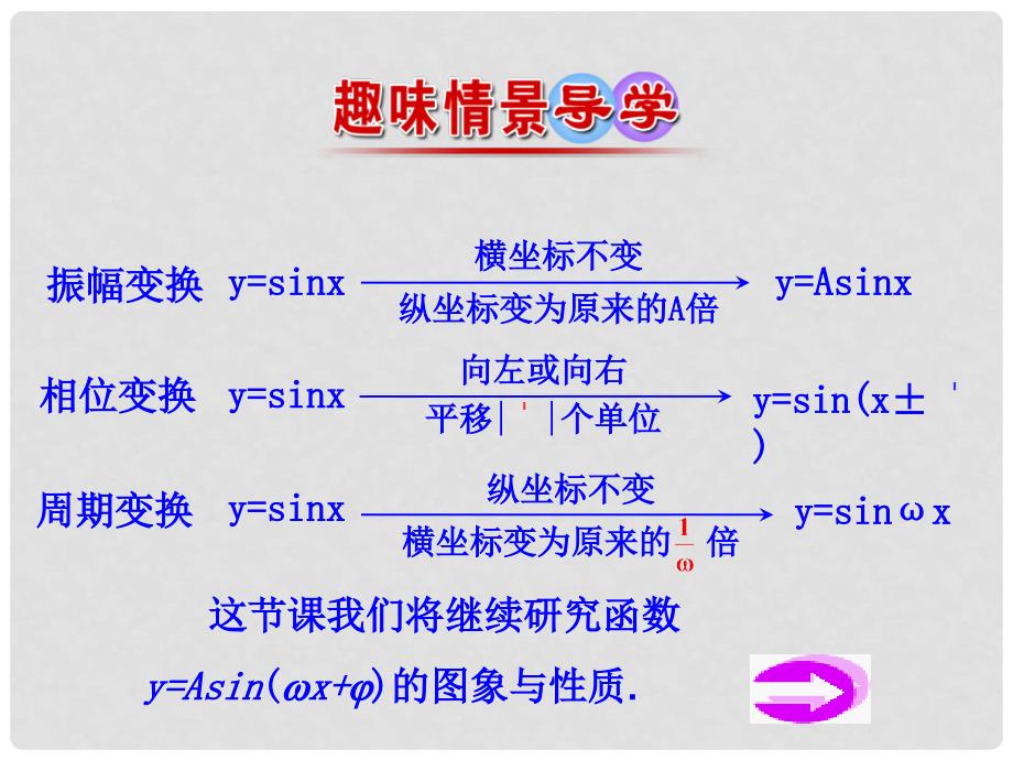 Asin（wx＋φ）的图像与性质（2）课件2 北师大版必修4_第2页