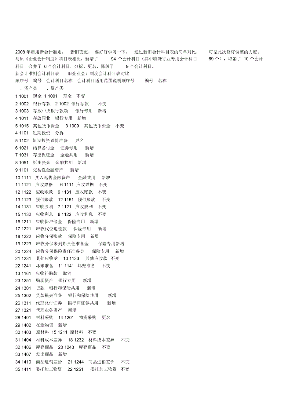 新旧会计制度科目对照表_第1页