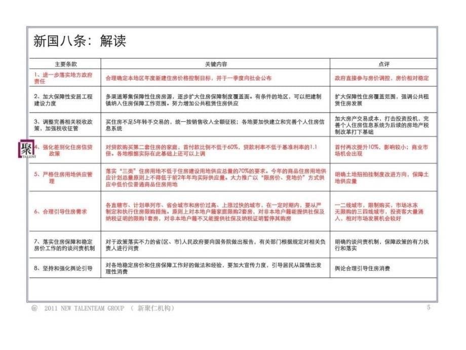 江苏扬州邗沟项目投标报告市场调查分析平层官邸价格建议_第5页