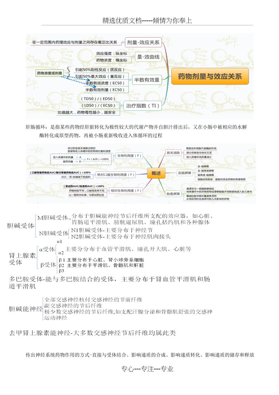 药理所有知识点结构图_第3页