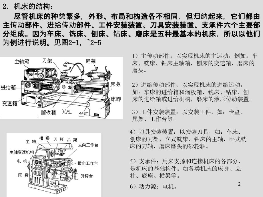 金属切削机床的基本知识PPT课件_第2页