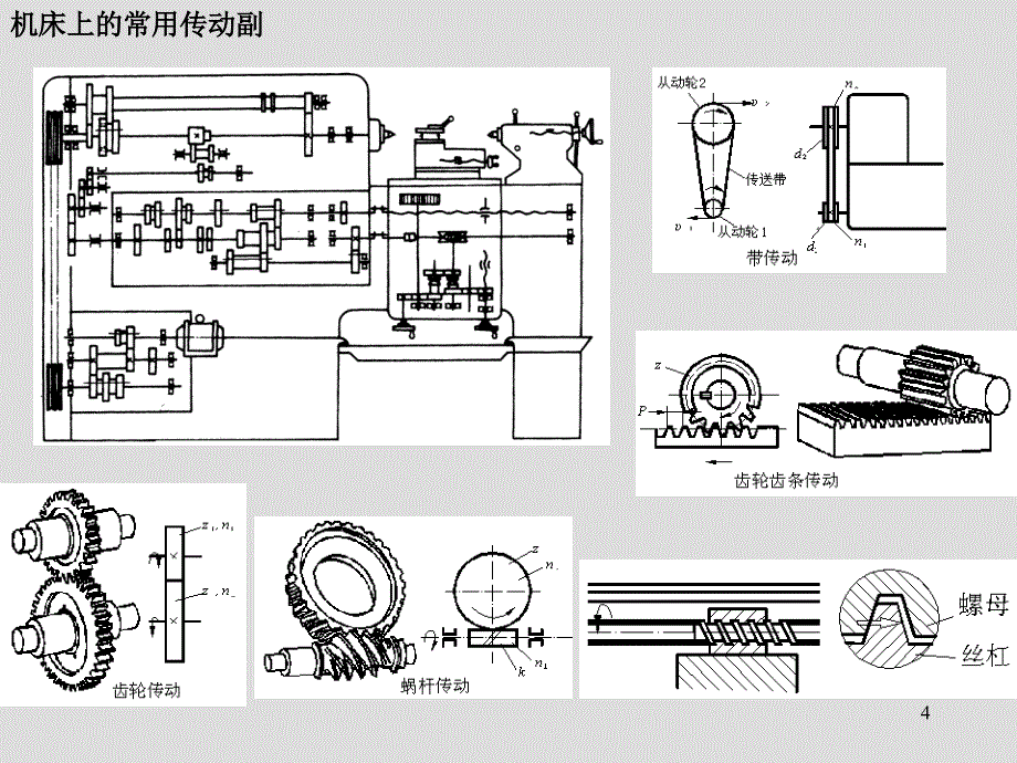 金属切削机床的基本知识PPT课件_第4页