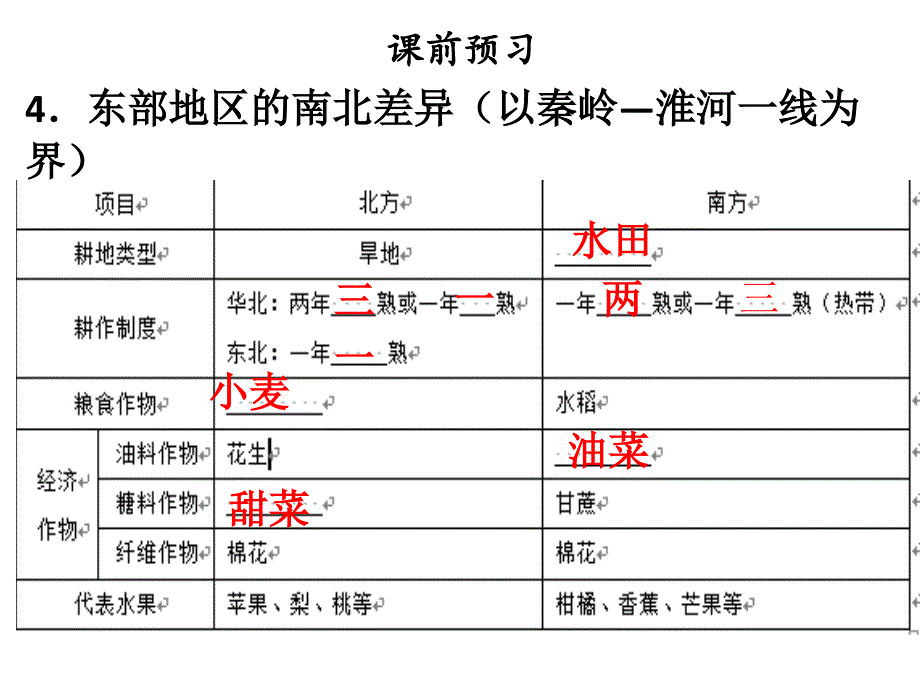 第一节农业 (5)_第4页