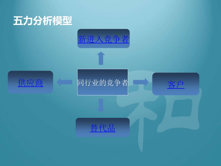 美团外卖演示文稿ppt课件_第4页