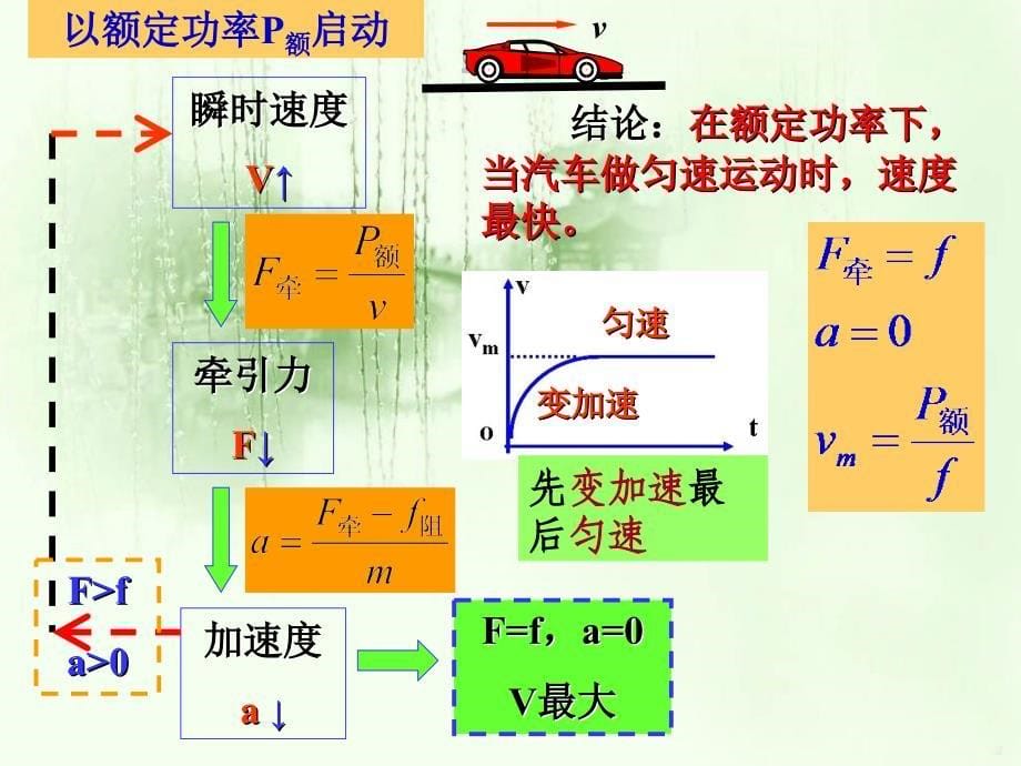 功率第二节汽车的两种启动_第5页