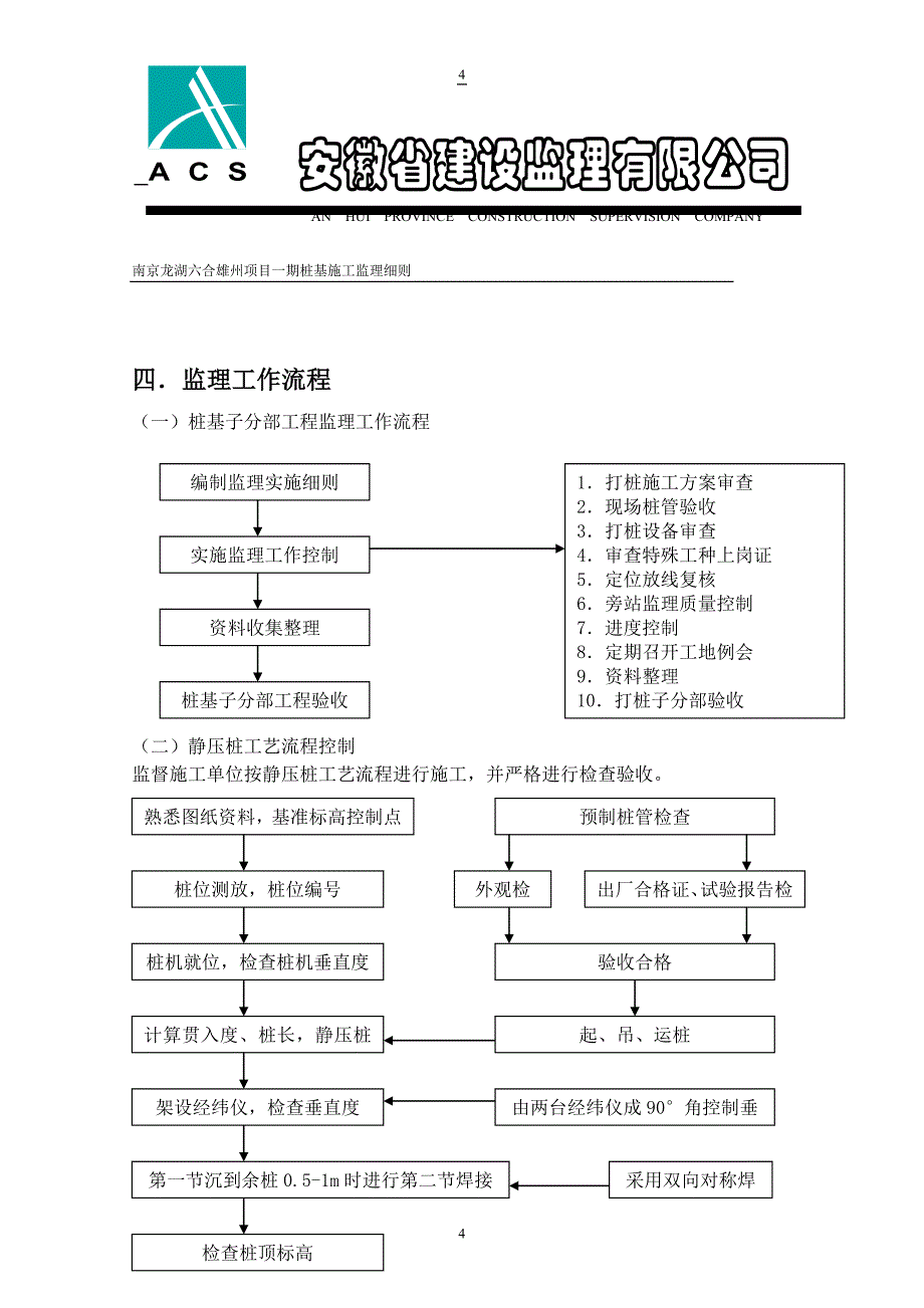 精品资料（2021-2022年收藏）南京龙湖六合雄州项目桩基细则_第4页