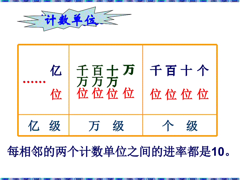 亿以内数的读法和写法的复习_第3页