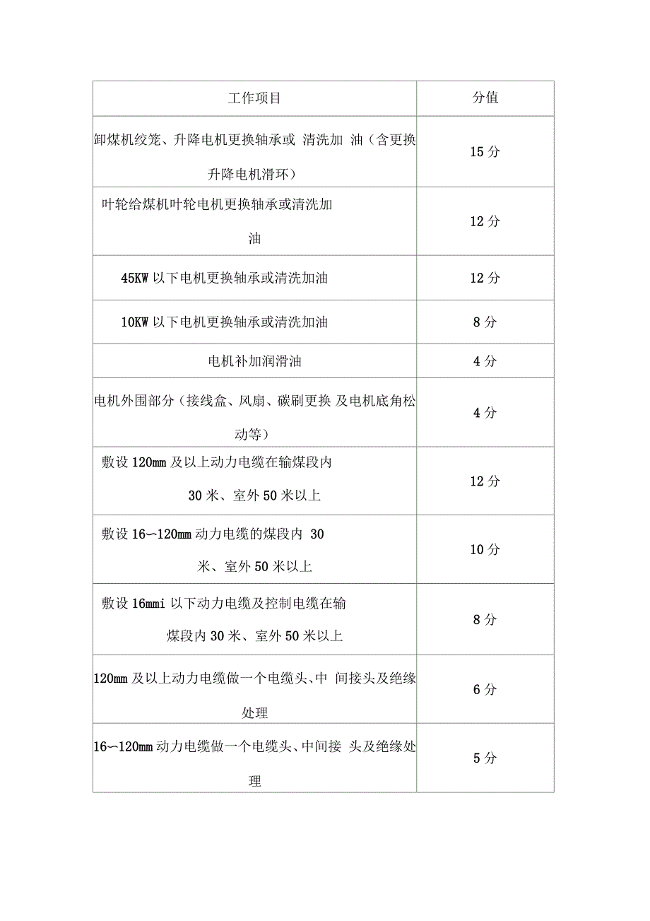 电工班绩效考核制度_第3页