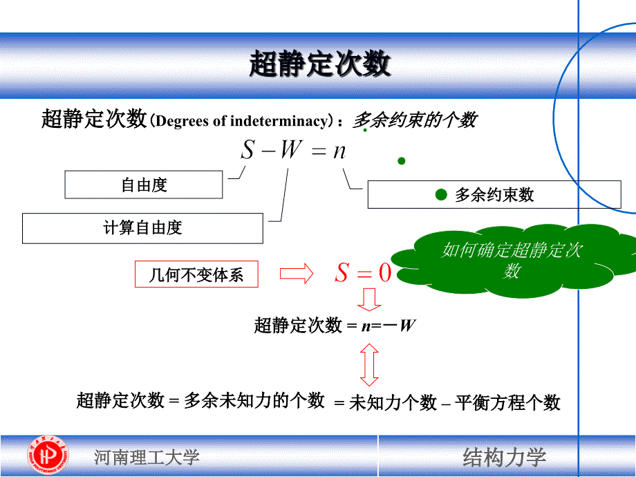 《CH力法中英》PPT课件.ppt_第4页