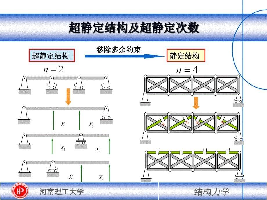 《CH力法中英》PPT课件.ppt_第5页