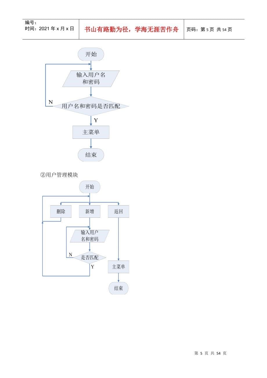 人员管理系统_第5页