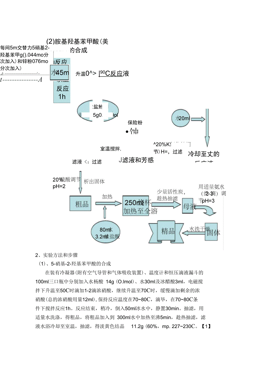 美沙拉嗪的合成汇总_第4页