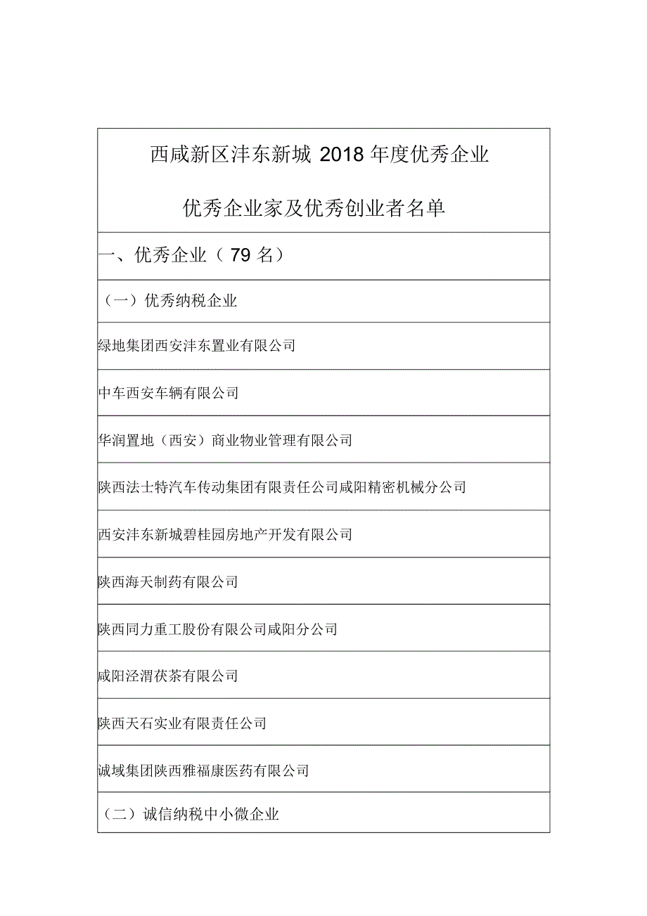 西咸新区沣东新城2018年度优秀企业_第1页