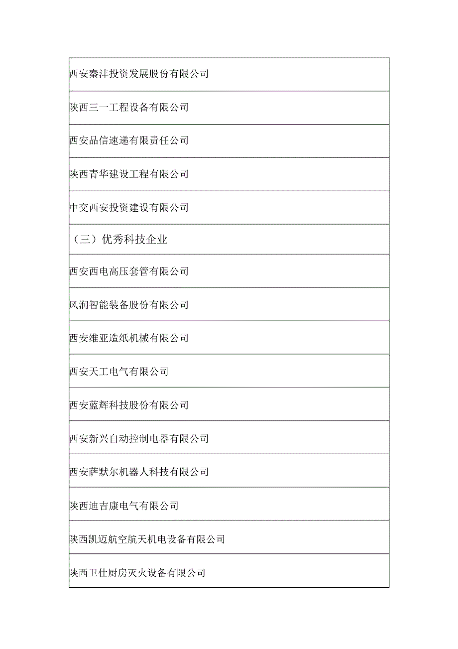 西咸新区沣东新城2018年度优秀企业_第2页