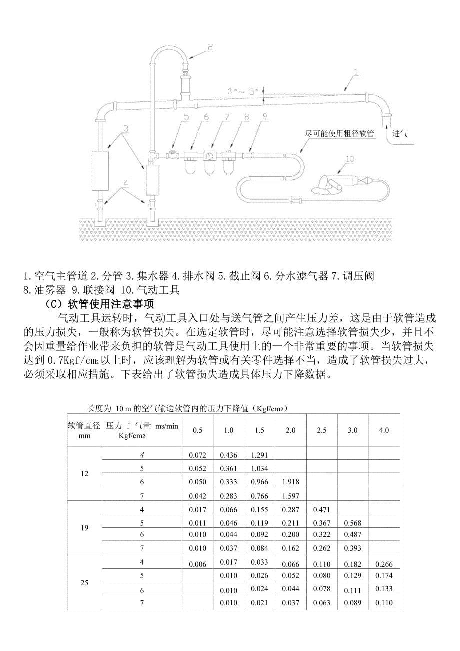 气动工具基础知识_第5页