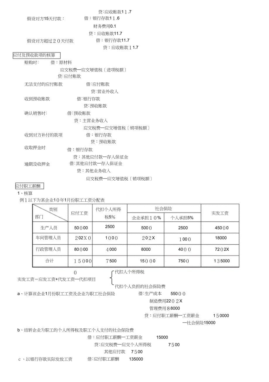 会计从业资格会计基础主要业务总结_第5页