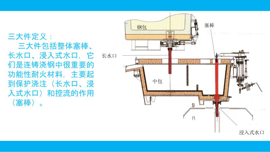 连铸三大件的生产与应用_第4页