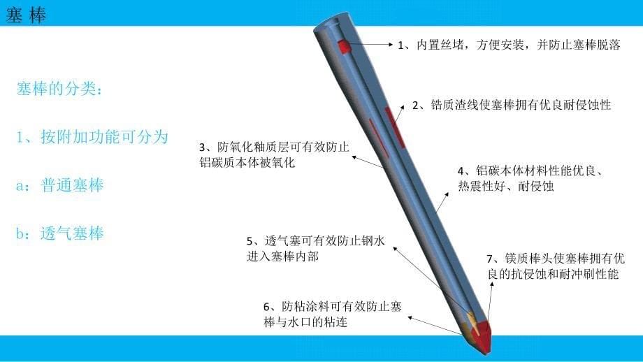 连铸三大件的生产与应用_第5页