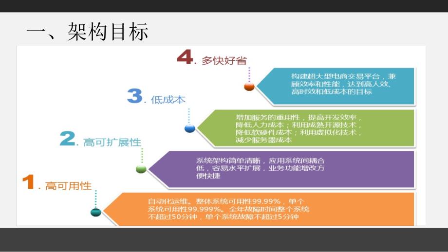 京东技术架构和内容安全监督方案_第3页