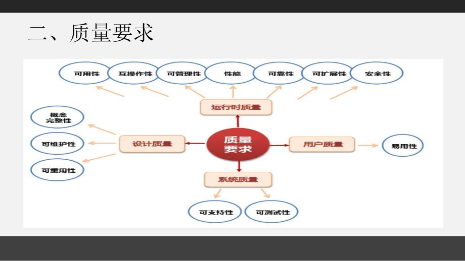 京东技术架构和内容安全监督方案_第4页