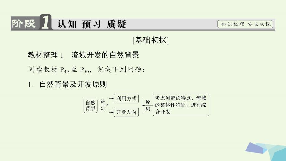 版高中地理第三章区域自然资源综合开发利用第2节流域的综合开发以美国田纳西河流域为例课件新人教版必修_第3页