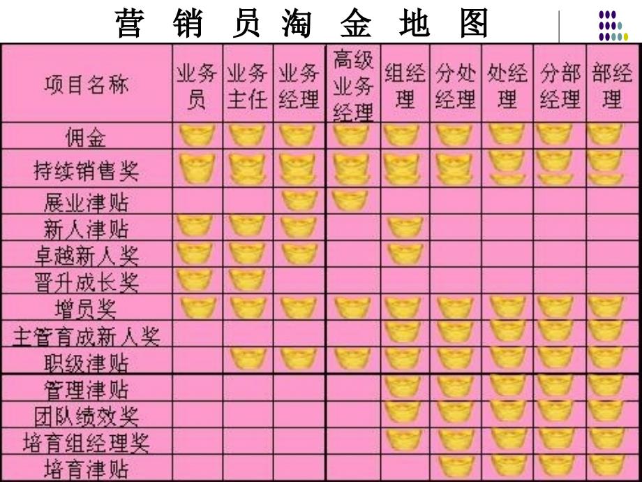 基本法核心利益(09版演示手册).ppt_第4页