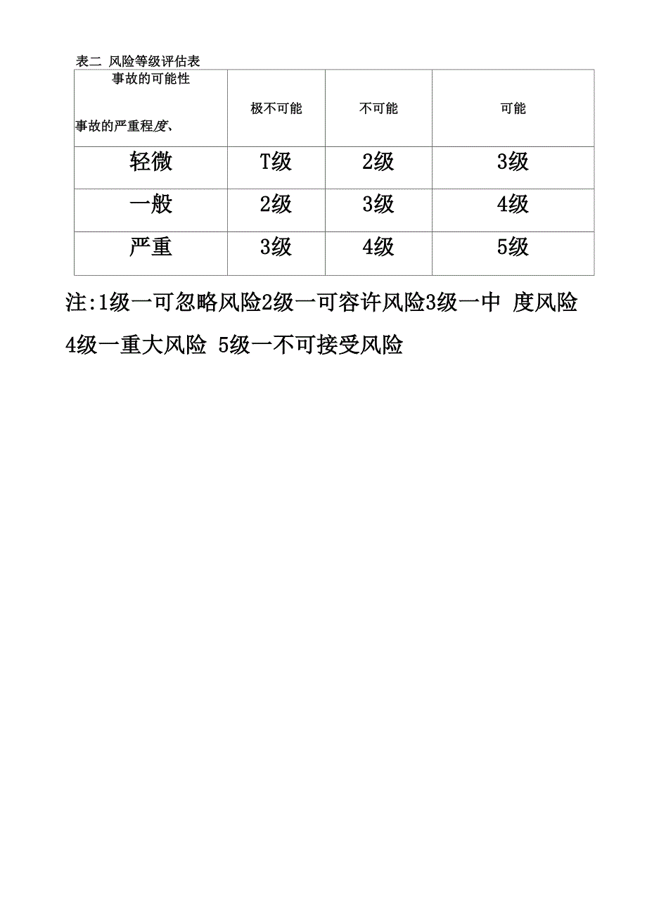 风险评估参考表_第4页