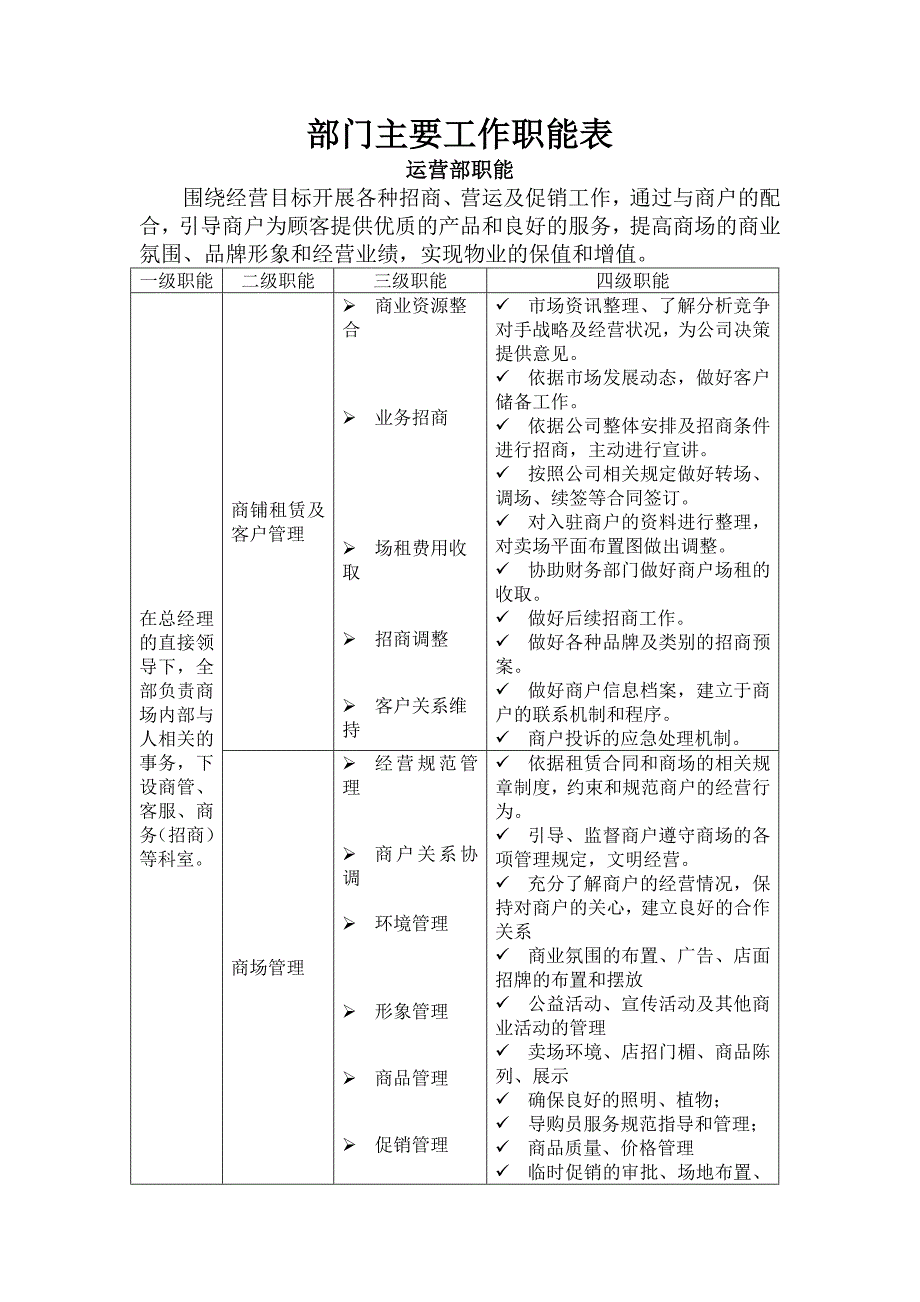 公司主要部门及职责同名_第1页