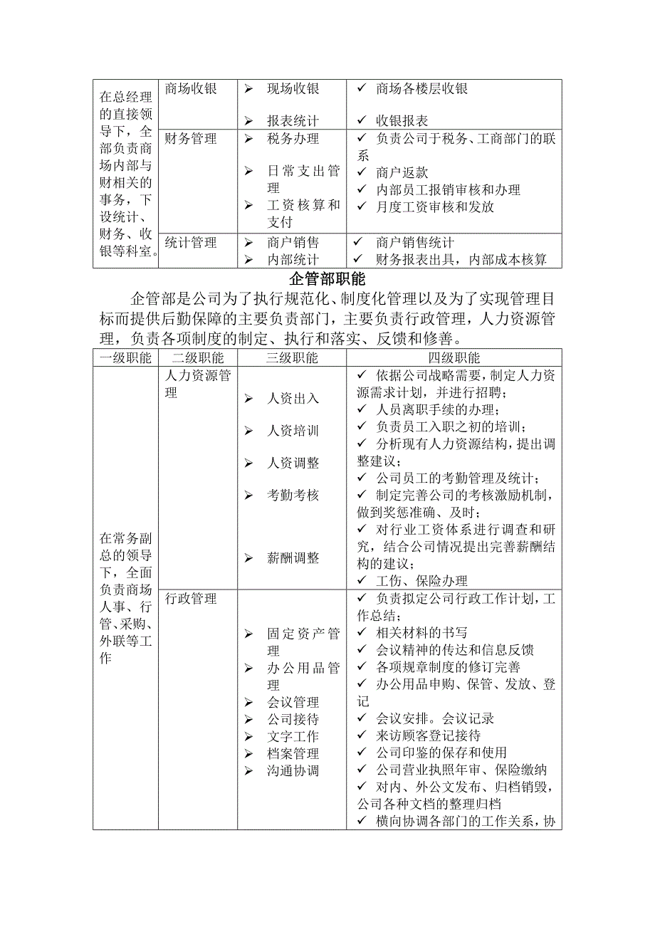 公司主要部门及职责同名_第3页