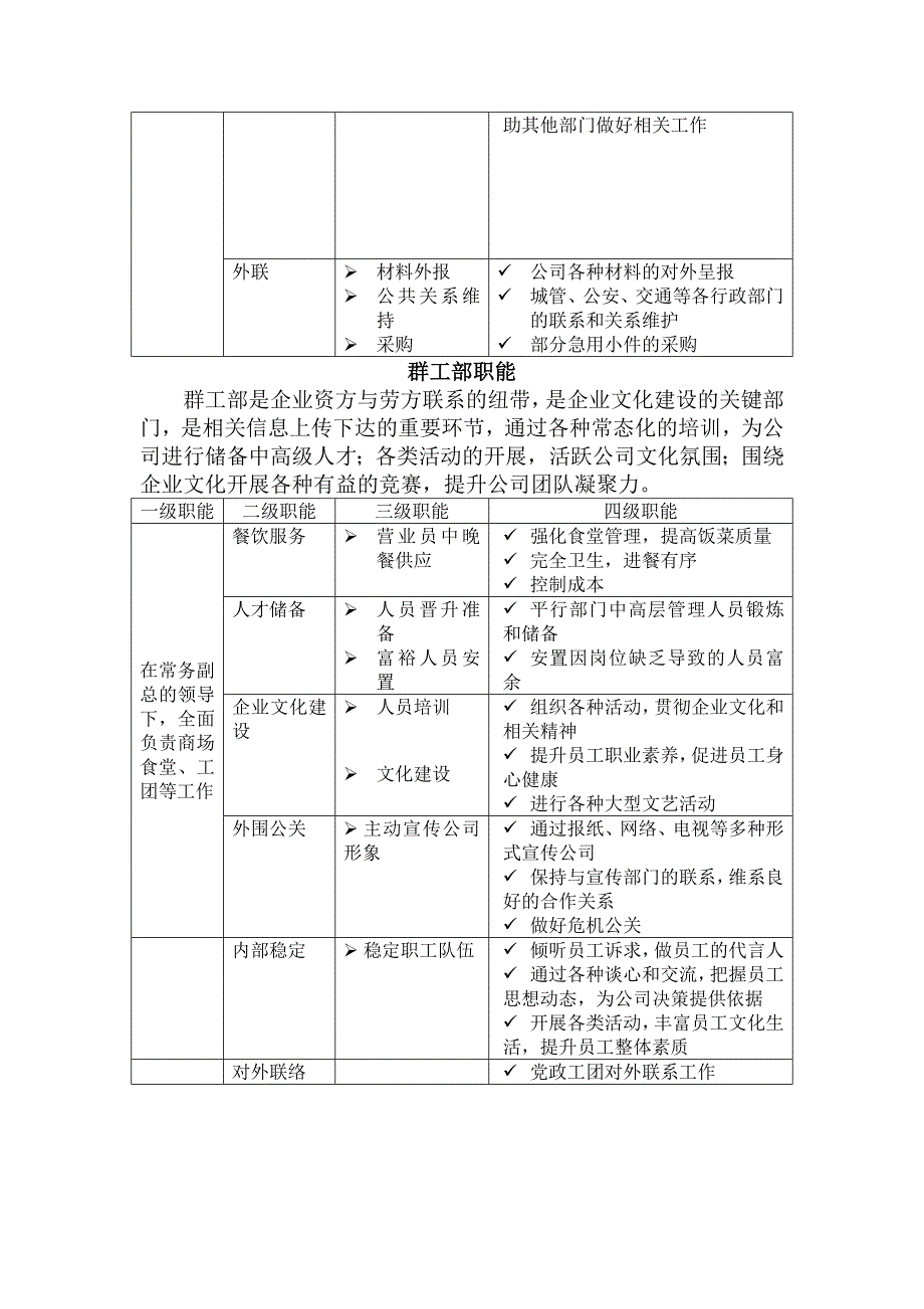 公司主要部门及职责同名_第4页