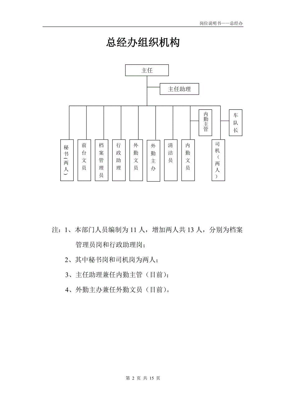 总经办部门职能以及岗位说明书.doc_第2页