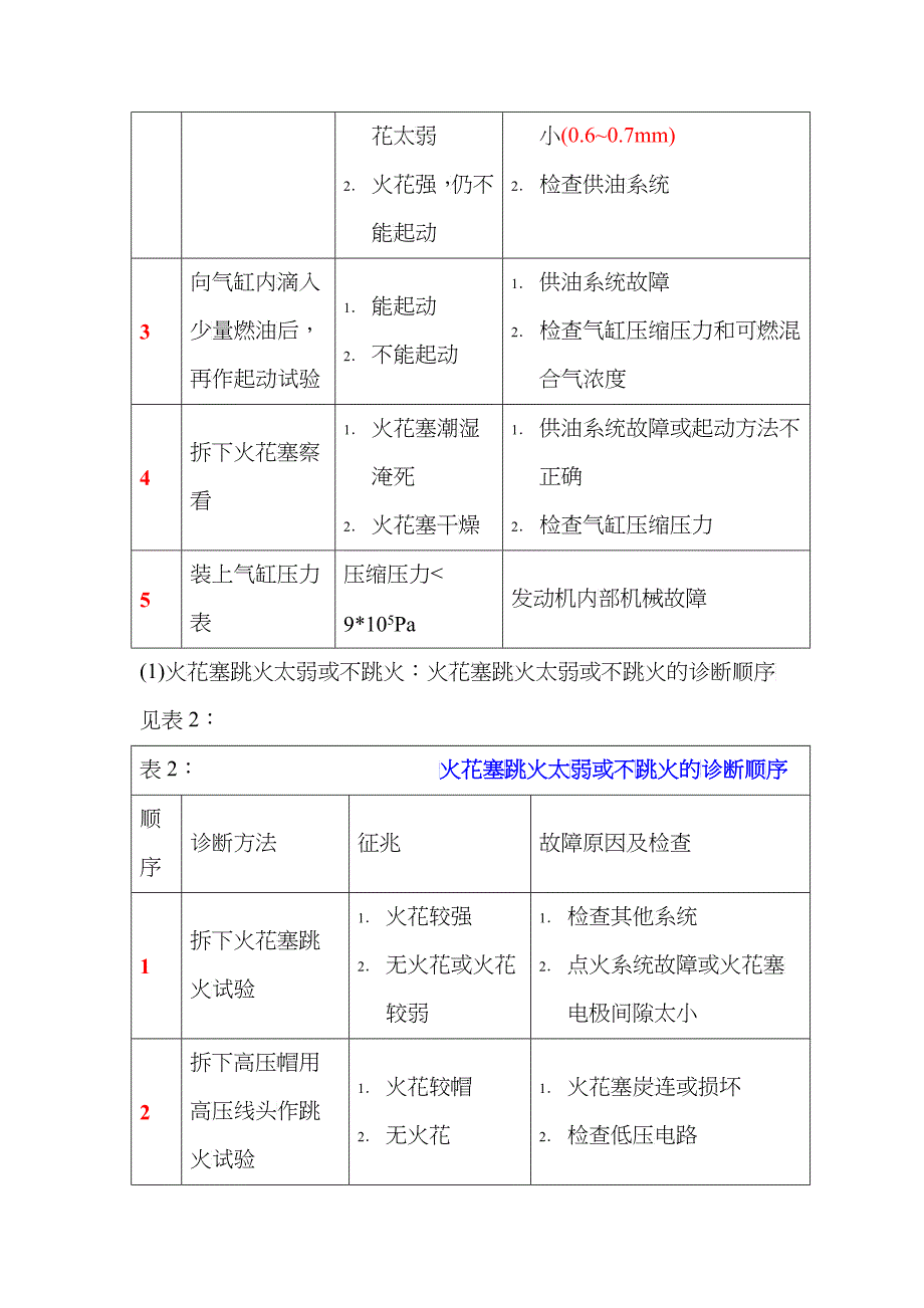 摩托车的故障诊断与排除_第2页