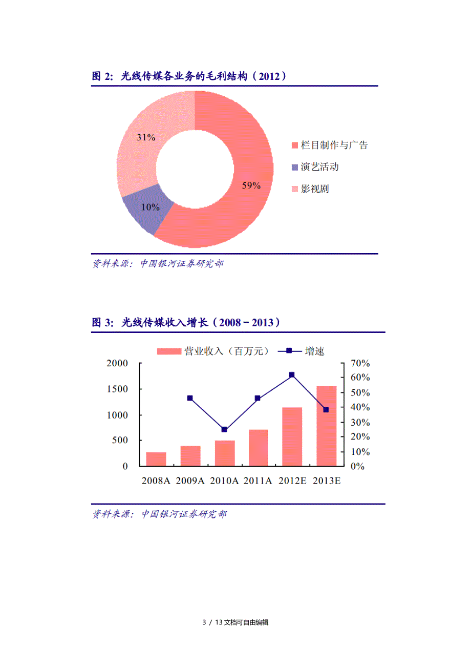 财务管理案例分析-光线传媒_第3页