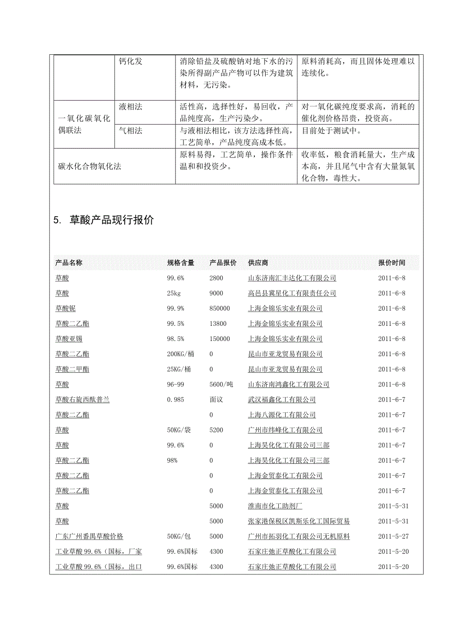 开题报告---年产50000t草酸工艺设计.doc_第3页